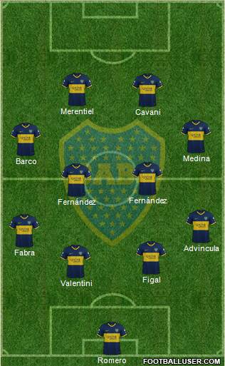 Boca Juniors Formation 2023