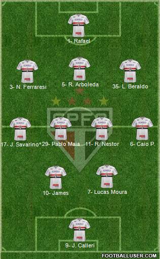 São Paulo FC Formation 2023