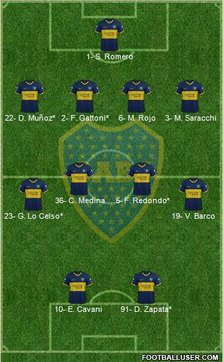 Boca Juniors Formation 2023