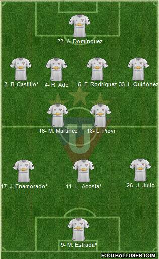 LDU de Quito football formation