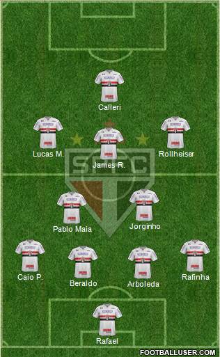 São Paulo FC Formation 2023