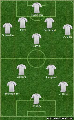 England Formation 2023