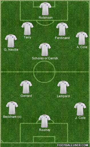 England Formation 2023