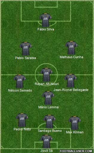 Wolverhampton Wanderers 3-4-3 football formation