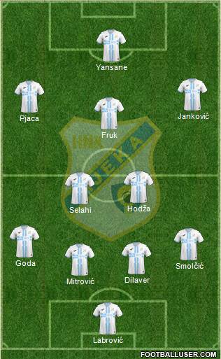HNK Rijeka Formation 2023