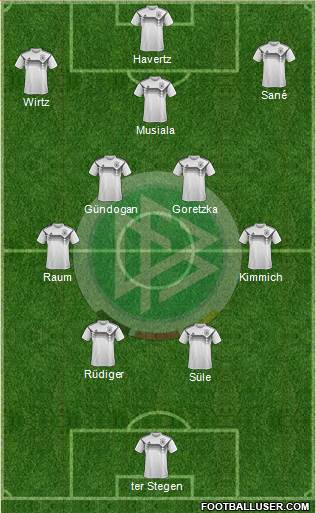 Germany Formation 2023