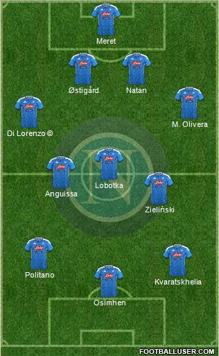 Napoli 4-3-3 football formation