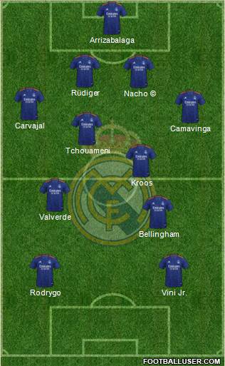 Real Madrid C.F. Formation 2023
