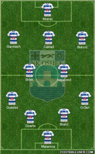 NK Osijek Formation 2023