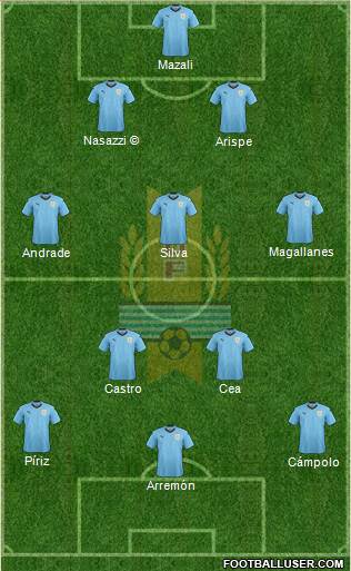 Uruguay Formation 2023