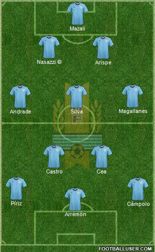 Uruguay 3-4-3 football formation