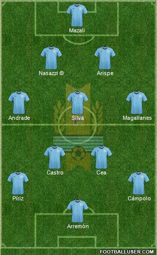 Uruguay 3-4-3 football formation