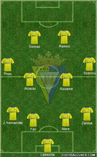 Cádiz C.F., S.A.D. Formation 2023
