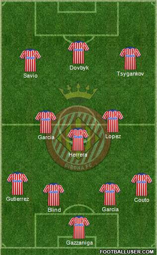 F.C. Girona football formation