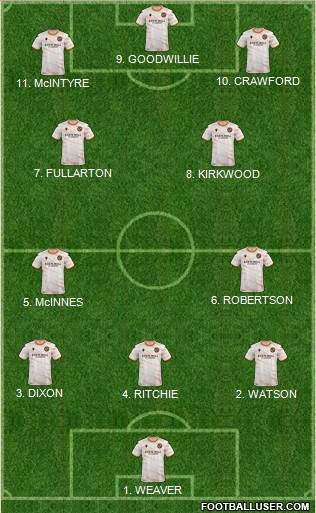 Dundee United Formation 2023