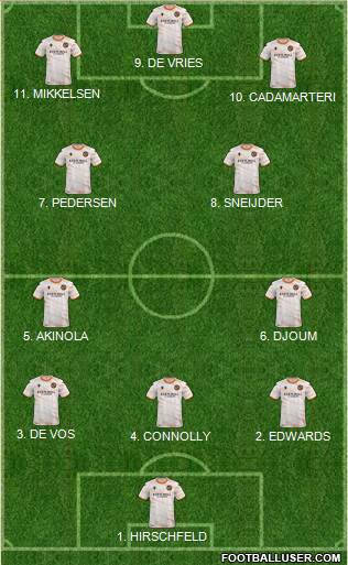 Dundee United Formation 2023