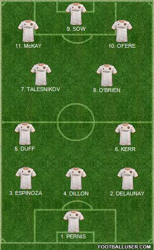 Dundee United Formation 2023