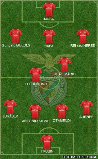 Sport Lisboa e Benfica - SAD 4-2-3-1 football formation