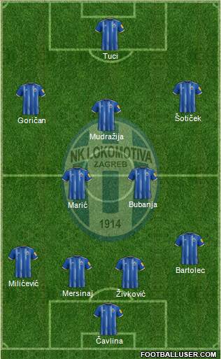 NK Lokomotiva Formation 2023