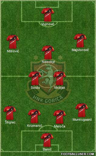 HNK Gorica Formation 2023