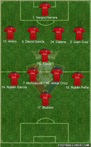 C. At. Osasuna 3-4-2-1 football formation