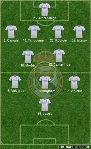 Real Madrid C.F. Formation 2023
