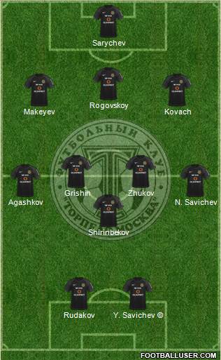 Torpedo Moscow Formation 2023