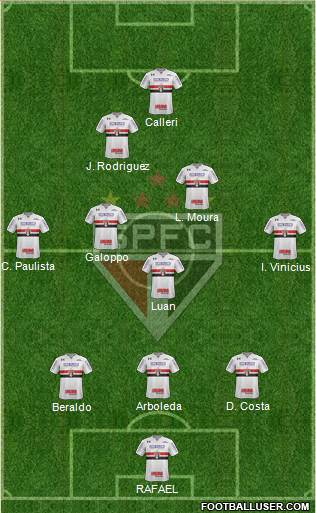 São Paulo FC Formation 2023