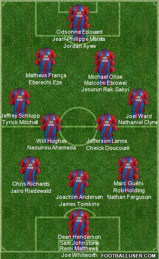 Crystal Palace Formation 2023