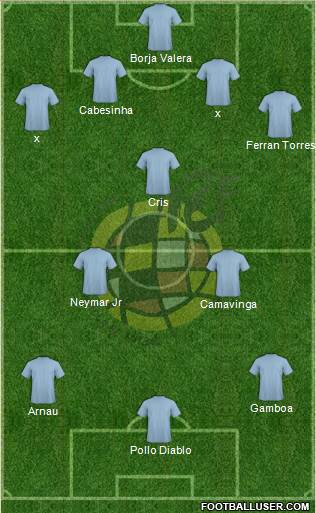 Spain Formation 2023