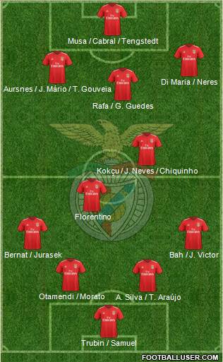 Sport Lisboa e Benfica - SAD 4-2-3-1 football formation