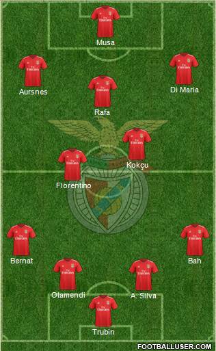 Sport Lisboa e Benfica - SAD Formation 2023