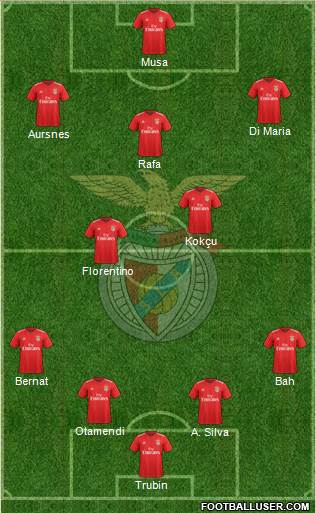 Sport Lisboa e Benfica - SAD football formation