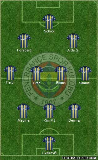 Fenerbahçe SK Formation 2023