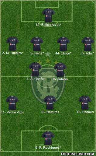 C Remo Formation 2023