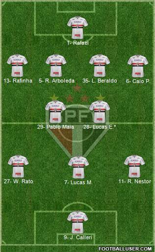 São Paulo FC Formation 2023
