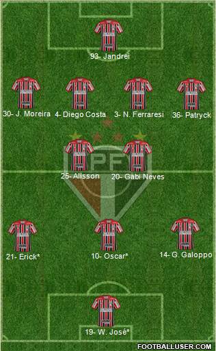 São Paulo FC Formation 2023
