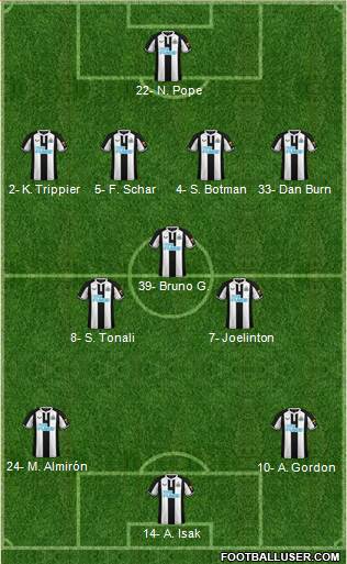 Newcastle United 4-3-3 football formation