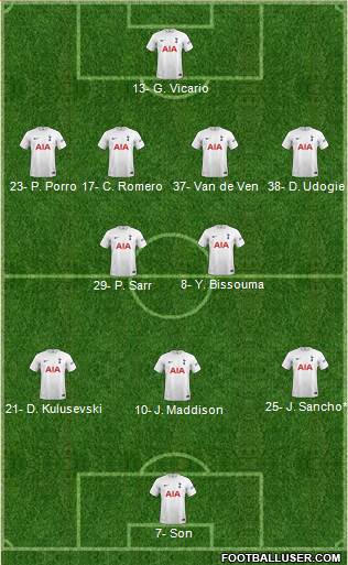 Tottenham Hotspur Formation 2023