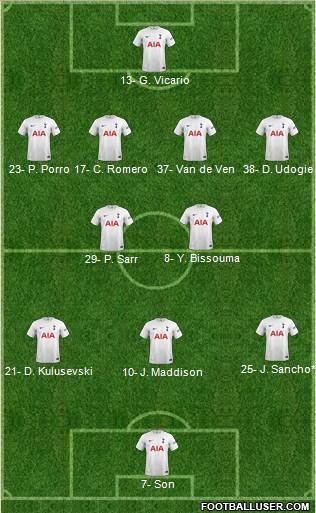 Tottenham Hotspur 4-2-3-1 football formation