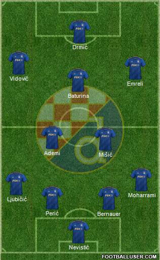 NK Dinamo Formation 2023