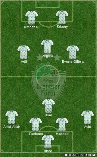 SpVgg Greuther Fürth Formation 2023