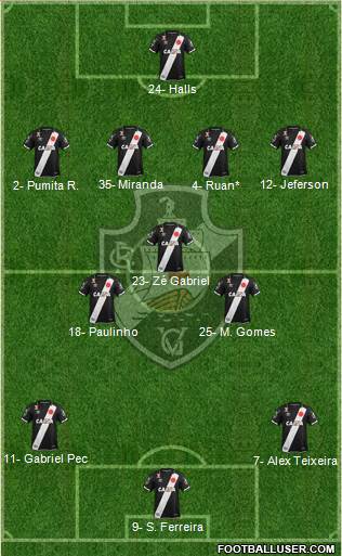 CR Vasco da Gama Formation 2023