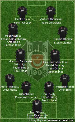 Besiktas JK Formation 2023