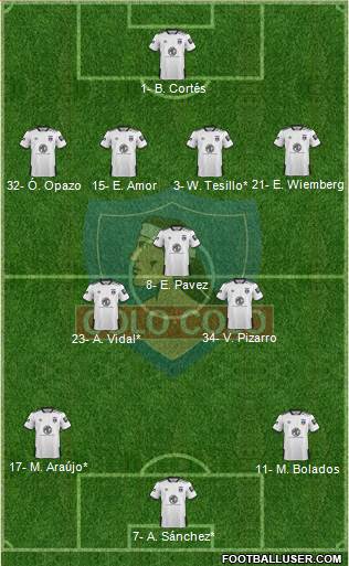 CSD Colo Colo football formation