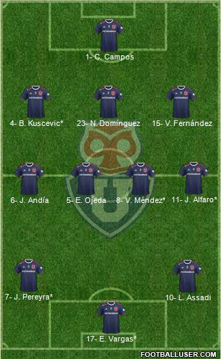 CF Universidad de Chile Formation 2023