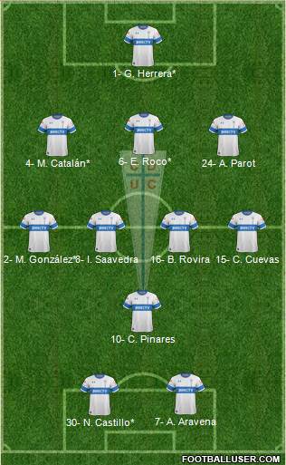 CD Universidad Católica Formation 2023