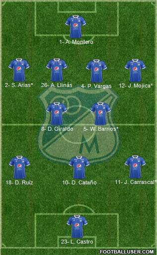 CD Los Millonarios football formation