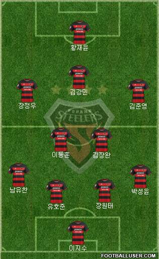 Pohang Steelers Formation 2023