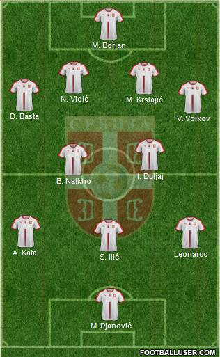 Serbia Formation 2023